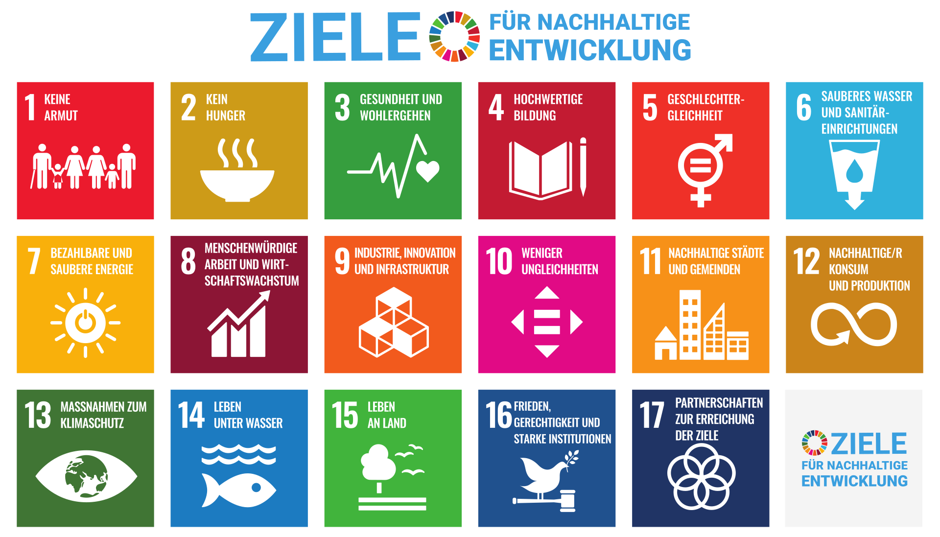 17 Nachhaltigkeitsziele der Vereinten Nationen